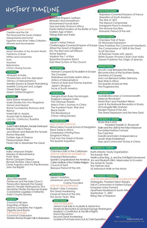 Download this free printable for Classical Conversations Timeline chart. Can be printed 11x17 or 8.5x11 Classical Conversations Cycle 3 Foundations, Cc Timeline Games, Classical Conversations Timeline, Cc Timeline, Classical Classroom, Classical Education Homeschool, Classical Conversations Cycle 3, Classical Conversations Essentials, Cc Foundations