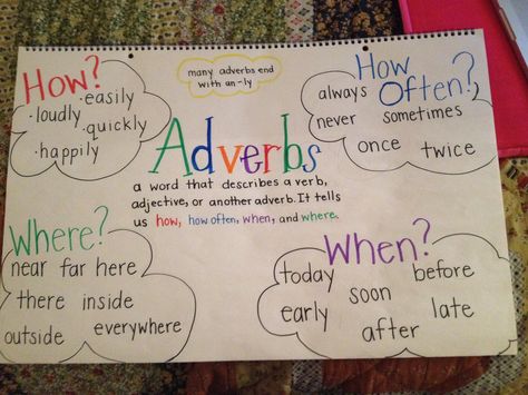 Adverb anchor chart - ugh adverbs suck Adverb Chart, Adverb Anchor Chart, Adverbs Anchor Chart, Adverb Activities, Grammar Anchor Charts, Teacher Career, Kids Handwriting Practice, English Grammar For Kids, Cvc Words Kindergarten