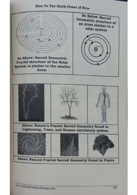 Supreme Mathematic African Ma'at Magic - African Creative Energy | Physics & Mathematics | Mathematics Spiritual Mathematics, African Cosmology, Supreme Mathematics, Physics Mathematics, Energy Physics, Expanding Consciousness, Human Circulatory System, Squaring The Circle, Indian Symbols