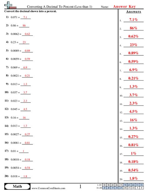 - converting-a-decimal-to-percent-less-than-1 worksheet Decimal To Percent, Pie Graph, Decimals Worksheets, English Help, 1 Worksheet, Science Tools, Worksheets Kindergarten, Spelling Worksheets, Secondary Source