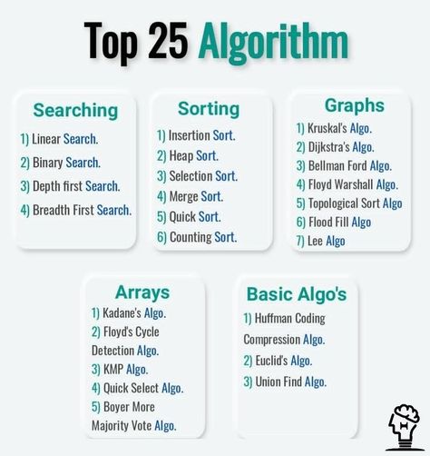 Top 25 Algorithm 👍 #Theta Algorithms Programming, Python Programming Books, Algorithm Design, Basic Computer Programming, Computer Science Programming, Data Science Learning, Learn Computer Science, Computer Learning, Learn Web Development