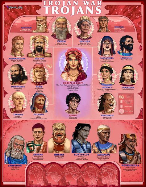 Ancient Troy, Character Chart, Greece Mythology, Roman Characters, 2b Cosplay, Greek Gods And Goddesses, Greek And Roman Mythology, Greek Mythology Art, Ancient Mythology