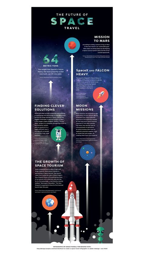 How to Create a Space Travel Infographic in Adobe InDesign Rocket Infographic, Space Travel Aesthetic, Nasa Infographic, Jupiter Facts, Indesign Design, Space Launch System, Science Week, Infographic Layout, Astronomy Facts