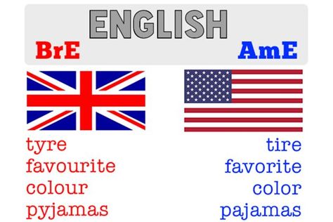 Can You Tell British vs. American Spelling? Spelling Quiz, British Vs American, British Spelling, Girl Quizzes, Spelling Test, Trivia Quizzes, Birthday Wallpaper, Trivia Quiz, Fun Quiz