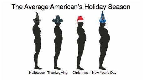 Holiday Weight Gain, Holiday Weight, American Holiday, Mommy Workout, Losing 10 Pounds, Stubborn Belly Fat, 10 Pounds, New Years Resolution, Fitness Beauty