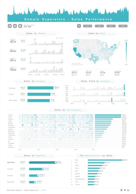 8 Most-Favorited Data Visualizations on Tableau Public Business Dashboard, Data Visualization Design, Key Performance Indicators, Dashboard Template, Data Analyst, Dashboard Design, Ways To Communicate, Data Analytics, Data Analysis