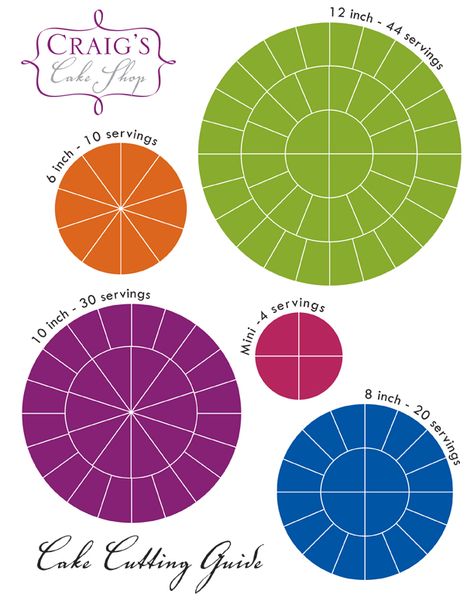 Cake Serving Guide, Cake Serving Chart, Cake Chart, Cake Sizes And Servings, 12 Inch Cake, Cake Tips, Cake Serving, Cake Pricing, Cake Sizes