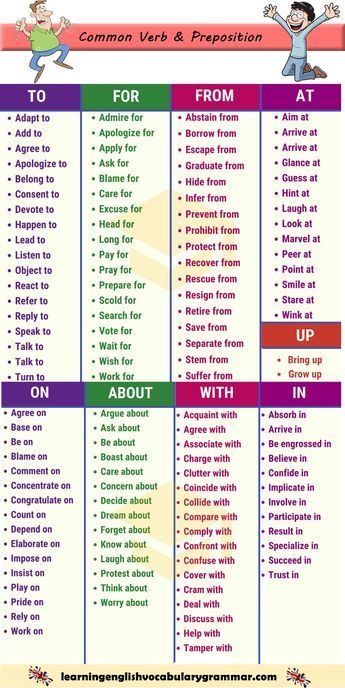 Preposition List, English Prepositions, English Collocations, Teaching English Grammar, English Language Learning Grammar, Descriptive Words, English Verbs, Learn English Grammar, Good Vocabulary Words