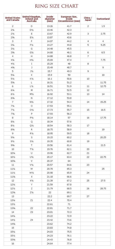 Ring size: Ring Size Chart, Jewelry Knowledge, Diy Jewelry Tutorials, Jewelry Tips, Jewellery Ring, Jewellery Sketches, Chain Maille, Beading Techniques, Jewelry Techniques