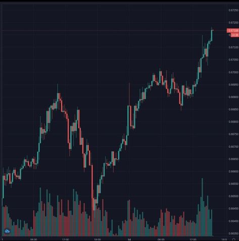 NZDUSD Live Trend Alert 14/09/2020 15:45 UTC⠀ ⠀ NZDUSD is trending upwards ⬆️⠀ 61.63% of traders have a Short ⬇️ position open! #forex #forextrade #forextrader #forextraders #forextrading #forexsignals #forexsignals #trader #forexlifestyle #forexlife #forexmarket #forexprofit #forexmoney #forexechart #forexsignalservice #forexgroup #forexanalysis #forextraining #forexhelp #forexstrategy #forexnews #forexbroker Forex Chart, Stocks Trading, Forex Training, Black Clover Anime, Forex Signals, Forex Strategy, Black Clover, Vision Board, Quick Saves