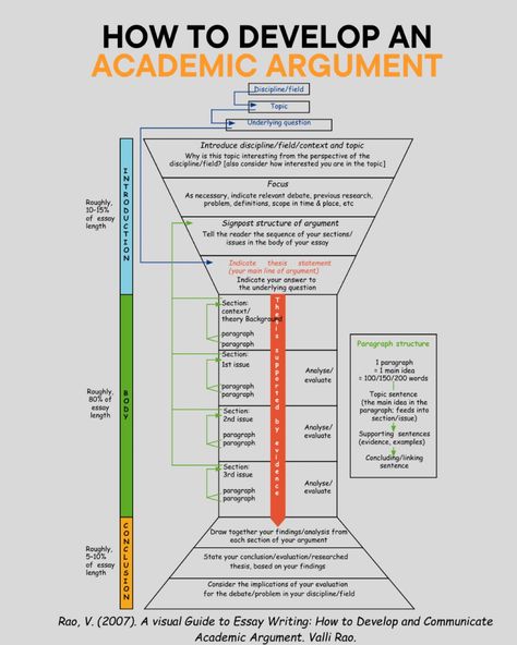 Struktur Teks, Scientific Writing, Academic Essay Writing, Linkedin Tips, Effective Study Tips, Thesis Writing, Research Writing, Essay Writing Skills, English Writing Skills