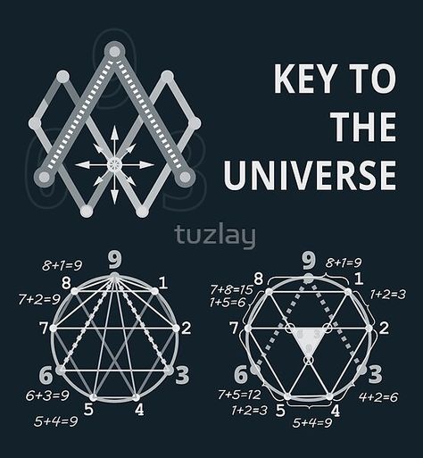 369 design for vortex math lovers. 369 Symbol, 369 Tattoo, Tesla Key, Key To The Universe, Sacred Geometry Meanings, Starověký Egypt, Nicolas Tesla, Unique Vehicles, Sacred Science