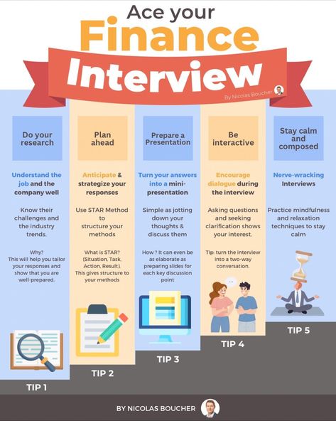 Nicolas Boucher Online on LinkedIn: Ace your next finance interview!

I interviewed 100s of people

And if you… Finance Analyst, Accounting Education, Chartered Financial Analyst, Managerial Accounting, Financial Modeling, Financial Analyst, Financial Analysis, Talent Management, Accounting And Finance