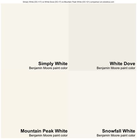 Benjamin Moore Simply White vs White Dove vs Mountain Peak White vs Snowfall White color combination Bm Snowfall White, Benjamin Moore Mountain Peak White, Benjamin Moore Snowfall White, Mountain Peak White Benjamin Moore, Snowfall White Benjamin Moore, Simply White Vs White Dove, Benjamin Moore Navajo White, Benjamin Moore Simply White, White Ceiling Paint