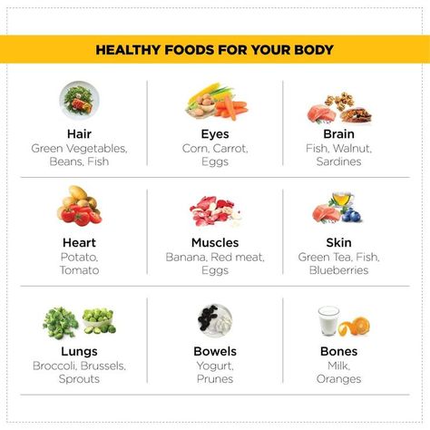 List of some of the best foods for a healthy body! The best way to have a good general healthy body is by eating a well-balanced diet to ensure you get enough nutrients. Better Body Foods, Gain Food, Foods For Clear Skin, Weight Maintenance, Low Carb Vegan, Super Foods, Well Balanced Diet, Health Life, Balanced Meals