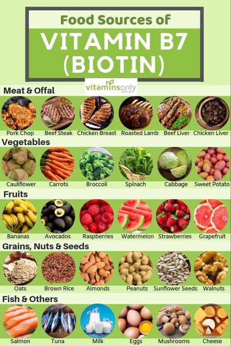 Biotin Rich Foods, Vitamin Rich Foods, Vitamin A Foods, Vitamin B7, Food Health Benefits, Nutrition Sportive, Healing Food, Diet Keto, Food Source