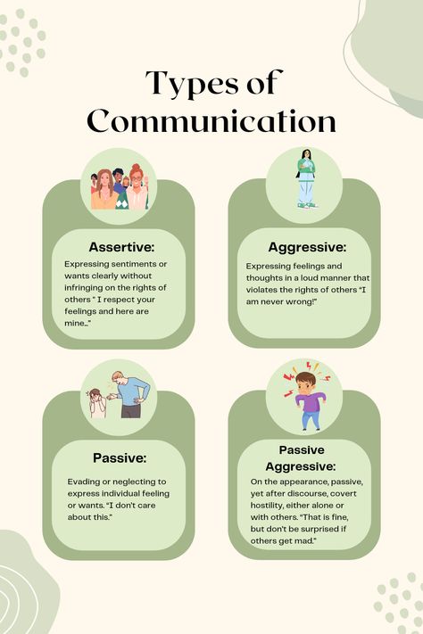 Types of Communication A Comprehensive Guide Styles Of Communication, Types Of Communication Worksheets, Types Of Communication Styles, Developmental Therapy, Future Therapist, Types Of Communication, Communication Images, Communication Ideas, Communication Games