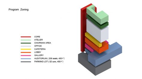 Zoning Diagram, Architecture Program, Paper Architecture, Architecture Presentation Board, Architecture Concept Diagram, Concept Diagram, Architecture Concept Drawings, Hospital Design, Concept Development