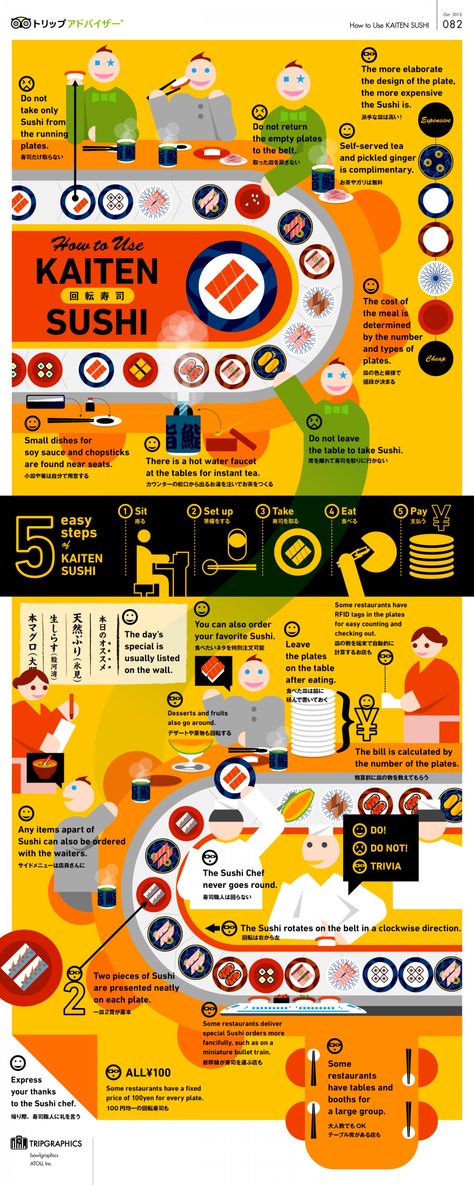 Kaiten Sushi or Conveyor Belt Sushi! Infographic Sushi Infographic, Sushi Belt, Kaiten Sushi, Conveyor Belt Sushi, Types Of Sushi, Food Infographic, Turning Japanese, Japanese Sushi, Conveyor Belt