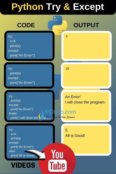 Python Try & Except Phyton Programming, Python Hacks, Python Programming Wallpaper, Python Ideas, Python Programming For Beginners, Programming Wallpaper, Cybersecurity Infographic, Coding In Python, Basic Computer Programming