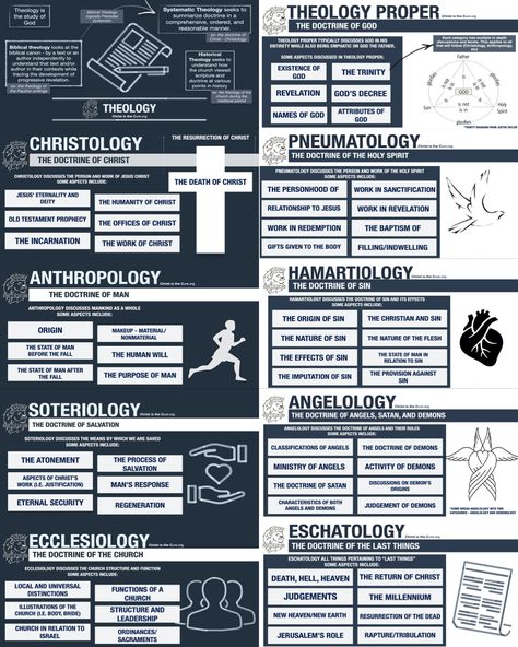 300 Things I Want List From God, Calvinism Theology, Systematic Theology, Biblical Theology, Bible Education, Biblical Symbols, Revelation Bible Study, Learn The Bible, Revelation Bible