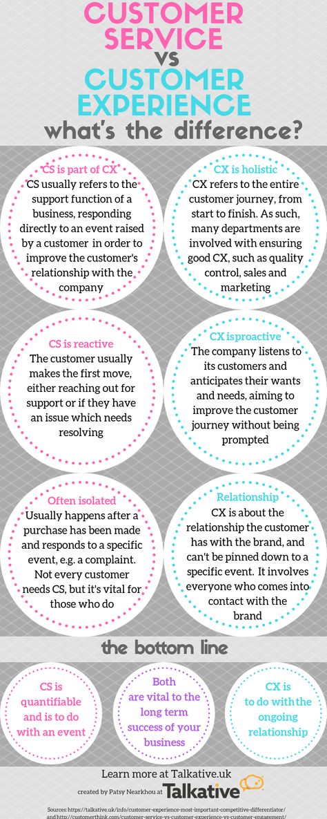 Customer Connection Ideas, Luxury Customer Service, Customer Service Week 2023, Banking Knowledge, Customer Service Scripts, Restaurant Checklist, What Is Customer Service, English Writing Practice, Omnichannel Customer Experience