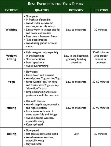 Best Exercises for Vata Dosha.  Discover the most balanced exercise program for your body type! Vata Dosha Exercise, Vata Lifestyle, Vata Ayurveda, Vata Body Type, Vata Diet, Balance Vata, Vata Kapha, Ayurveda Pitta, Ayurveda Dosha