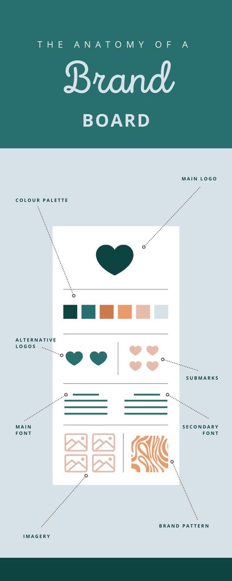 Customise this brand story board including placement for main logo, alternative logos, submarks, brand colour palette, fonts, imagery and brand patterns Branding Design Logo Colour Palettes, Submarks Logo, Logo Colour Palette, Brand Colour Palette, Brand Identity Board, Brand Patterns, Brand Colour Schemes, Color Consultation, 2025 Trends