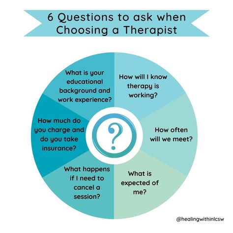 Questions Therapists Ask, Questions To Ask Your Therapist, Therapist Tools, Therapy Interventions, Affirmation Wallpaper, Therapy Counseling, Wellness Wednesday, Health Board, Questions To Ask