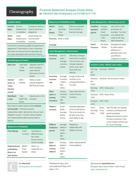 Financial Statement Analysis Cheat Sheet by mlboshoff - Download free from Cheatography - Cheatography.com: Cheat Sheets For Every Occasion Accounting Education, Financial Statement Analysis, Accounting Basics, Financial Ratio, Financial Statements, Bookkeeping Business, Cash Flow Statement, Income Statement, Financial Accounting