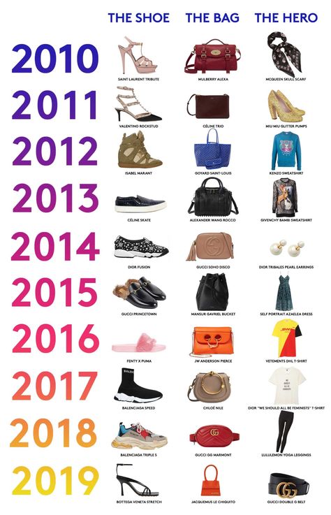 2010s: A Decade in Fashion Early 2010 Fashion, 2010s Fashion Trends, Princetown Gucci, Bambi Sweatshirt, 2011 Fashion Trends, 2010 Fashion Trends, Chloe Nile, Bella Hadid Photos, Kylie Jenner Photos