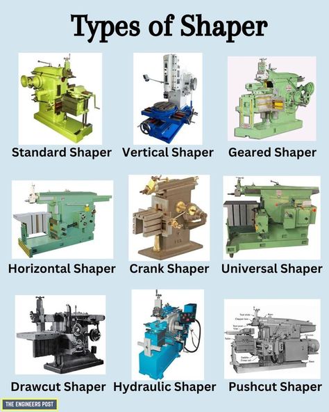 Shaper | Shaper Machine | Types of Shaper | Types of Shaper Machine | Different Types of Shaper Machine | Vertical Shaper | Horizontal Shaper | Geared Shaper | Crank Shaper | Universal Shaper | Hydraulic Shaper Mechanical Engineering Tools, Electrical Engineering Projects, Metal Working Machines, Machining Metal Projects, Types Of Machines, Sheet Metal Fabrication, Lathe Machine, Engineering Tools, Fabrication Tools