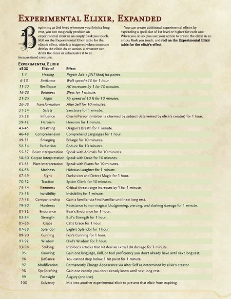 (Alchemist) Experimental Elixir, Expanded Dungeons And Dragons Rules, Character Questions, Dnd Mini, Dnd Stories, Dungeon Master's Guide, Dnd Classes, Magic System, D D Items, Dungeons And Dragons Classes