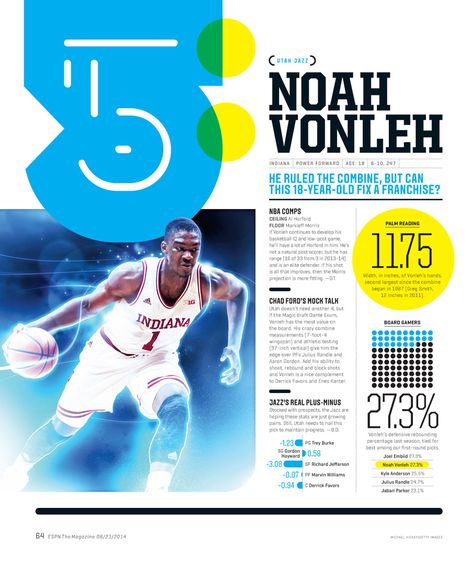 Chuck Anderson Yearbook Spreads, Espn Magazine, Magazine Spread, Yearbook Pages, Yearbook Covers, Pub Design, Yearbook Themes, Editorial Design Layout, Yearbook Design