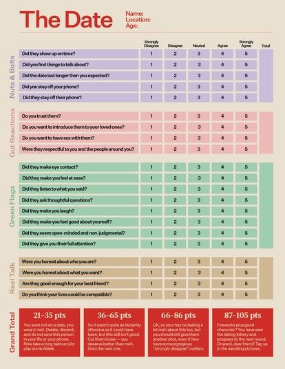 First Date Rules, First Date Questions, Fun First Dates, First Date Tips, Date Activities, Second Date, 21 Questions, Evaluation Form, Questions To Ask Yourself