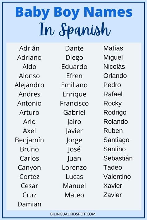 Last Names Spanish, Hispanic Names Boy, Filipino Names Boy, Baby Boy Names In Spanish, Long Names For Boys, Cute Boy Names Spanish, Hispanic Boy Names Unique, Spanish Male Names, Spanish Middle Names