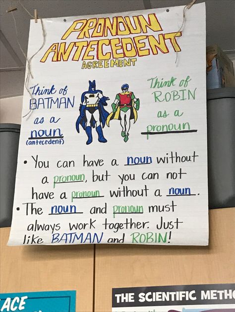 Pronoun Antecedent Agreement Anchor Chart Pronouns And Antecedents Anchor Chart, Pronouns Anchor Chart, Pronoun Anchor Chart, High School Vocabulary, Pronoun Antecedent Agreement, Grammar Anchor Charts, Pronoun Activities, Learn Hypnosis, Ela Anchor Charts