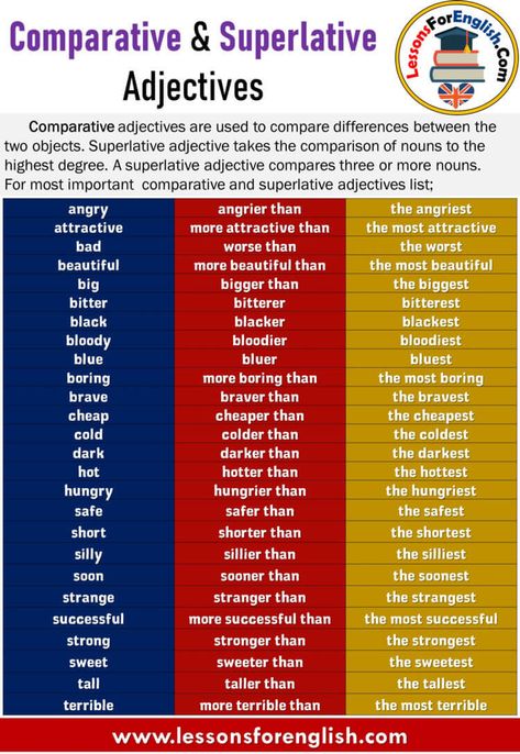 Comparative & Superlative Adjectives and Examples Comparative adjectives are used to compare differences between the two objects. Superlative adjective takes the comparison of nouns to the highest degree. A superlative adjective compares three or more nouns. For most important  comparative and superlative adjectives list; angry angrier than the angriest attractive more attractive than the most attractive bad worse than the worst beautiful more beautiful than the most beautiful big bigger than Degree Of Adjectives, Comparative Adjective, Comparative And Superlative Adverbs, Comparison Of Adjectives, Adjectives Exercises, Comparative Superlative, Comparative And Superlative Adjectives, Conversation English, Examples Of Adjectives