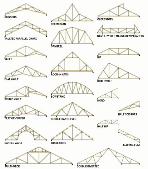 Technical Info - Types of Trusses | Allied Truss Building Bridge, Timber Frame Joinery, Roof Truss Design, Metal Building Designs, Wood Truss, Truss Structure, Modern Garage Doors, Timber Roof, Bamboo Architecture