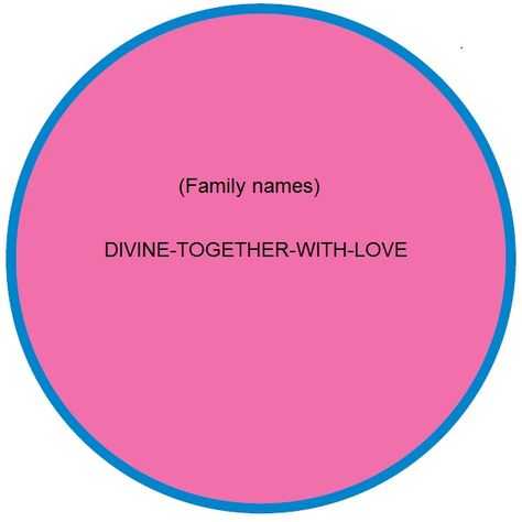 Family Harmony Energy Circle  This is an awesome Energy Circle to work with. Learn more about it at http://blueiris.org/community/index.php?option=com_content&view=article&id=548&Itemid=197 t Energy Circles, Family Harmony, Healing Relationships, Healing Mantras, Healing Codes, Reiki Symbols, Switch Words, Healing Frequencies, Healing Space