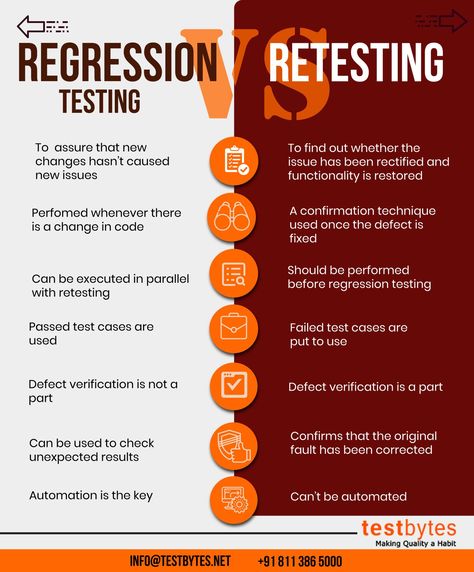 Software Testing Interview Questions, Typing Tutorial, Testing Software, Software Tester, Sql Commands, Learn Ux Design, Regression Testing, Software Development Life Cycle, Learn Computer Science