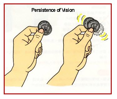 C3w1 Persistence Of Vision, Web Cartoon, Simple Code, Cc Cycle 3, Animation Process, Streams Of Income, Block Diagram, Classical Conversations, Making Connections