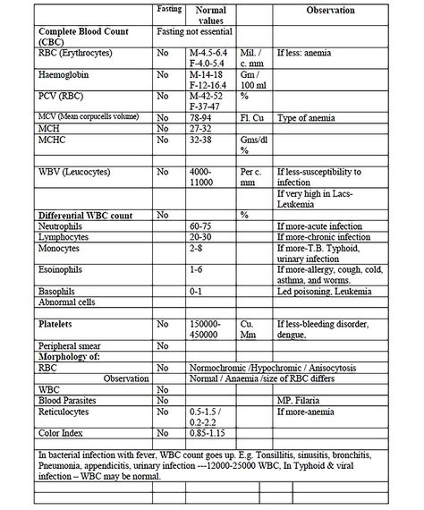 Sample Training Report Template - Sample Blood Test 1 - The sample training report template is available in this article to guide you to make your own report. You can use your desired template on this web. Check more at https://mytemplates-online.com/sample-training-report-template Medical Report Sample, Fake Medical Report India, Brain Tumour Fake Report, Human Body Systems Projects, Body Systems Project, Blood Infection, Daaru Party Pic, Party Pic, Shippuden Sasuke