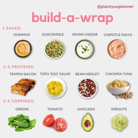 Build Your Own Recipes, Hummus Combinations, Wrap Ideas Vegetarian, Wrap Fillings Ideas, Vegan Wrap Ideas, Plant Based Wraps, Vegan Wrap Recipes, Black Bean Wrap, Veggie Wrap Recipe