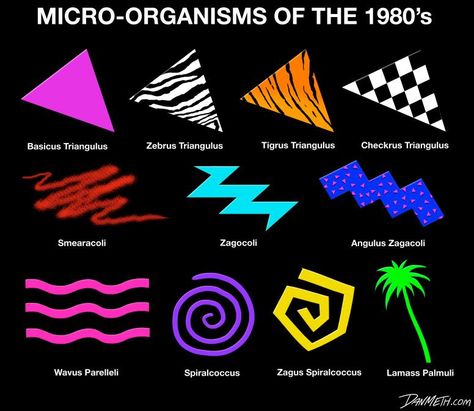 Electric Outfit Aesthetic, Saved By The Bell Logo, Graphic Design Style Guide, 1990s Graphic Design, Miami Graphic Design, 90s Graphic Design, Micro Organisms, 90s Design, 80s Theme