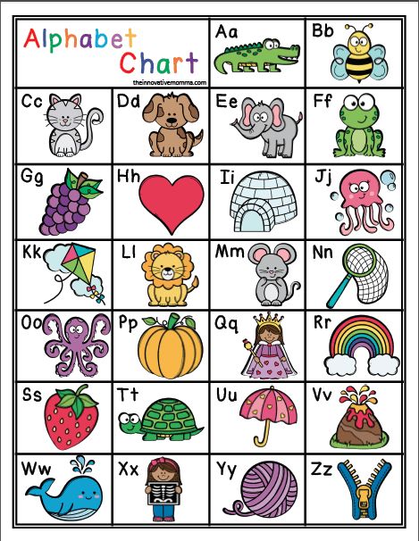 9 Effective Ways to Make an Alphabet Chart Exciting - The Innovative Momma Letter Chart Preschool, Alphabet Printables Free Wall Art, Alphabet Chart Preschool Classroom, Abc Chart Printable Free, Alphabet Poster Printable Free, Alphabet Chart Printable Free, Alphabet Sheet, Free Alphabet Chart, Alphabet Chart Printable