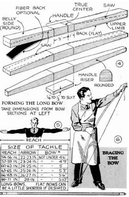 Long bow-making instructions! English Longbow, Long Bow, Archery Bows, Archery Bow, Traditional Archery, Longbow, Recurve Bow, Bow Arrows, Bow Making