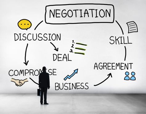 7 Essential Negotiation Skills for Bloggers and Marketers Negotiation Skills Business, Negotiation Quotes, Professional Communication, Salary Negotiation, Hire A Virtual Assistant, Marketing Career, Sales Skills, Social Media Marketing Instagram, Negotiation Skills