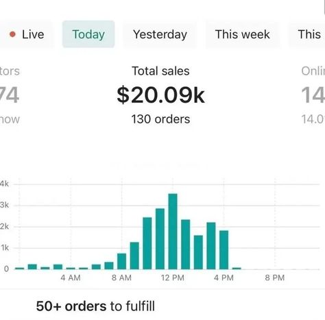 Impressive results! Over $20k in sales and 130 orders today. Proof from one of our amazing clients that hard work and the right tools pay off. #Ecommerce #SalesSuccess #Shopify #ecommercesales #ecommercemarketing #ecommerce #ecommercetips #ecommercewebsite #ecommercebusiness #ecommercedevelopment #ecommercesolutions #ecommercestats #ecommerceplatform #ecommercestore #marketingdigital #automotivemarketing #customwebsite #websitedesign #webdesign #webdesigns #automotivesales #digitalmarketing... Shopify Sales Proof, Shopify Results, Sales Proof, Shopify Sales, Small Business Inspiration, Automotive Marketing, Ecommerce Marketing, Ecommerce Store, E Commerce Business