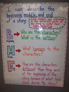 Mrs. Terhune's First Grade Site!: Anchor Charts Ela Anchor Charts, Classroom Charts, Classroom Anchor Charts, Writing Anchor Charts, Reading Anchor Charts, Teaching Ela, 3rd Grade Reading, First Grade Reading, Narrative Writing